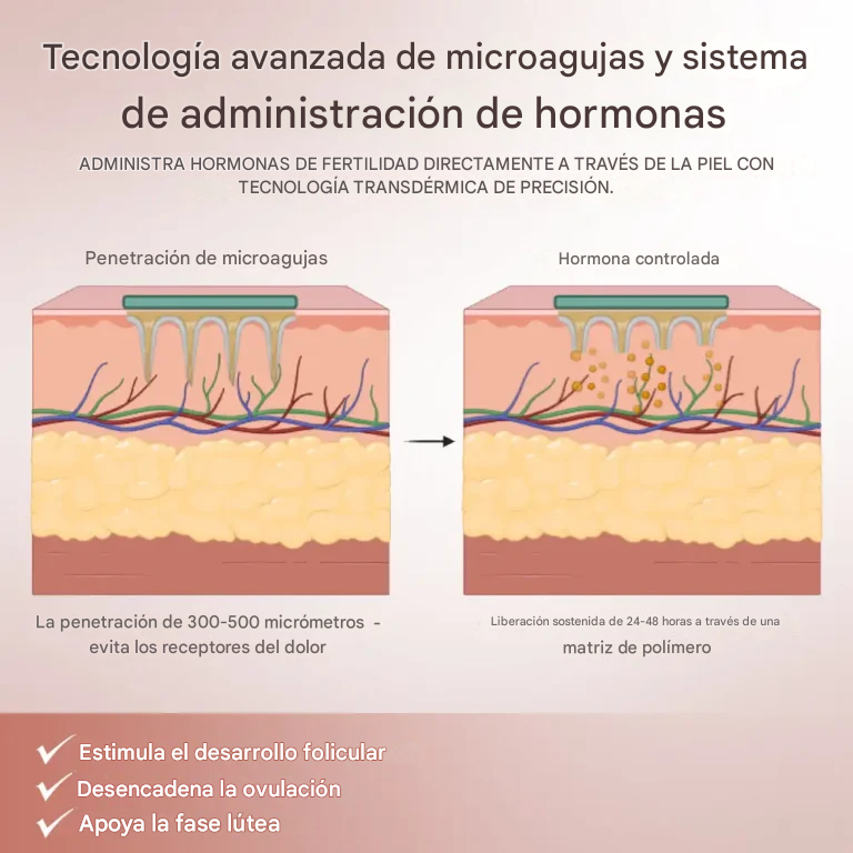 Sistema de mejora de la fertilidad con microagujas Oveallgo® FertiliPatch
