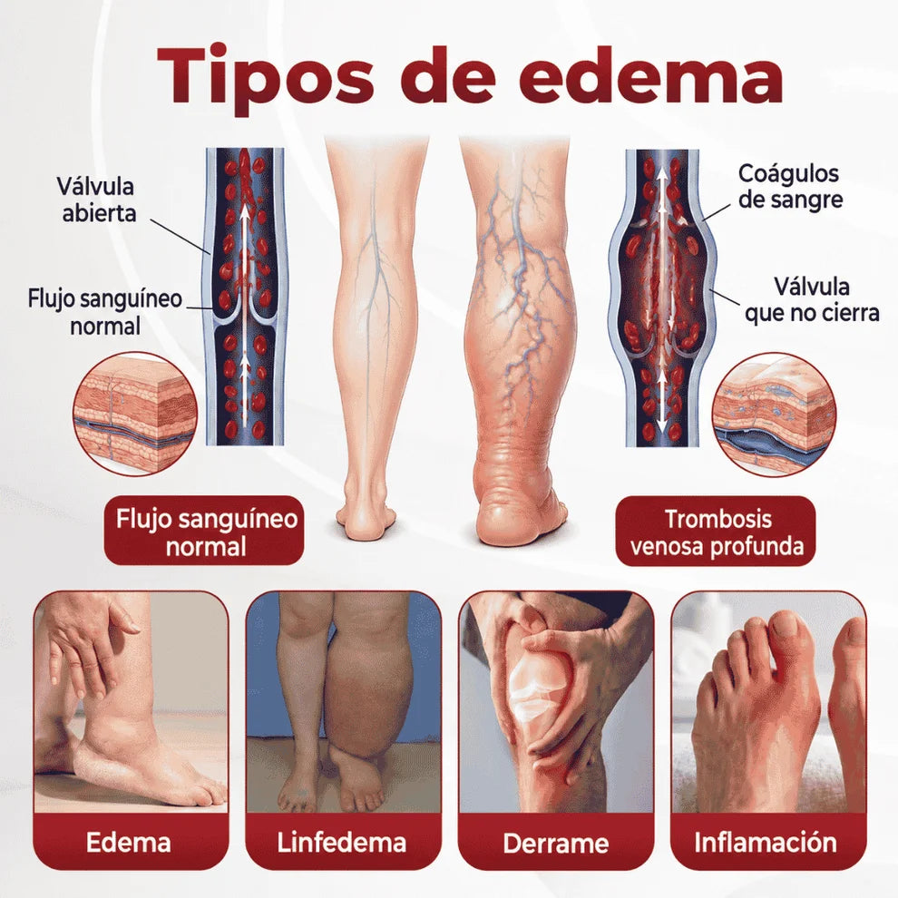 SwellVeil - Crema para la circulación de piernas