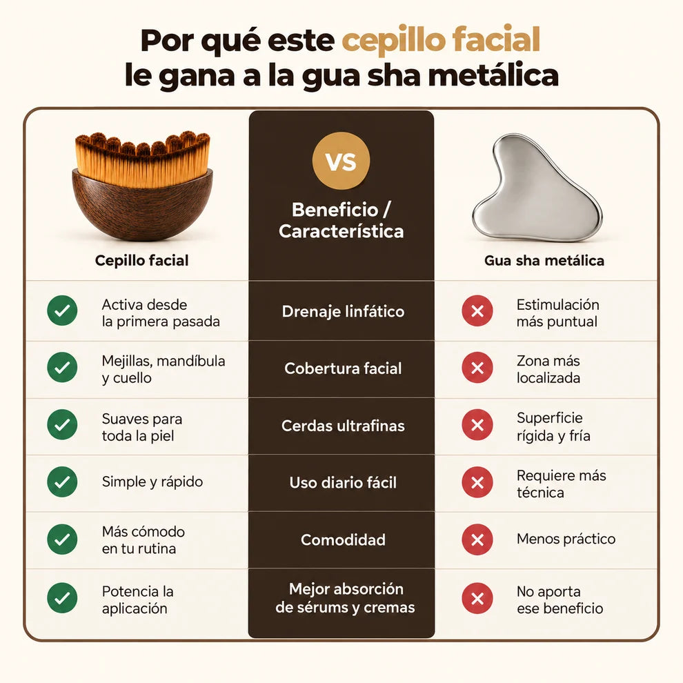 Cepillo Facial Drenaje Linfatico Masajeador 🪮