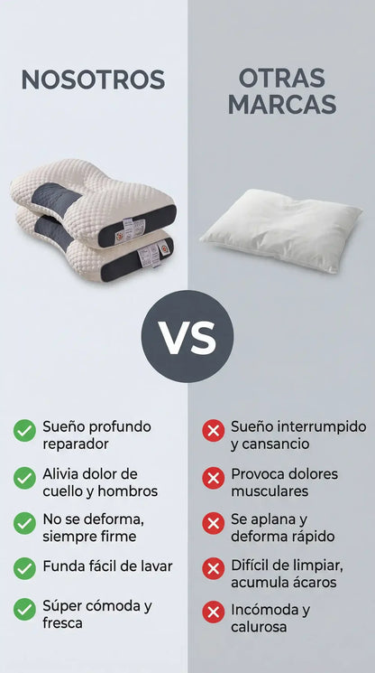 SET DE 2 ALMOHADAS ORTOPÉDICAS CERVICALES
