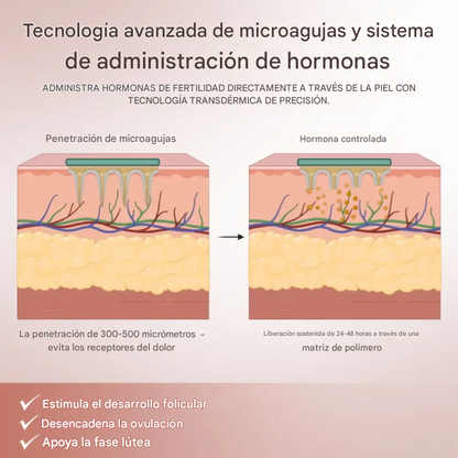 Sistema de mejora de la fertilidad con microagujas Oveallgo® FertiliPatch