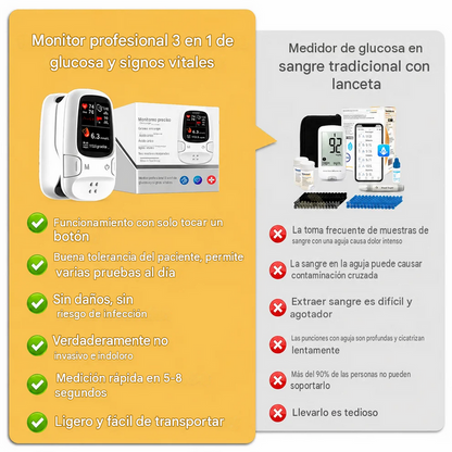 Dispositivo Multifuncional De Monitorización De La Salud