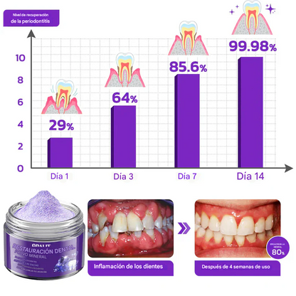 Polvo mineral para la restauración de dientes ODALIT™🦷